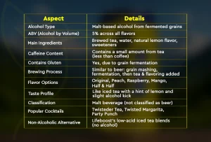 Alcohol Base in Twisted Tea Explained