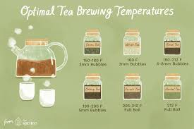 Brewing Time and Temperature