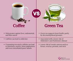 Health Benefits of Caffeine in Green Tea