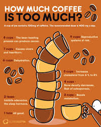 How Much Coffee Is Too Much?
