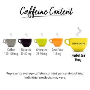 Understanding Caffeine in Tea