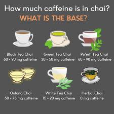 How Much Caffeine Is in Chai Tea?