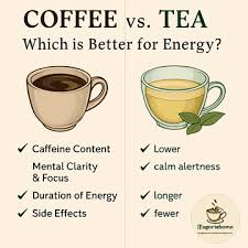 Chai Tea vs Coffee: A Gentler Energy Boost