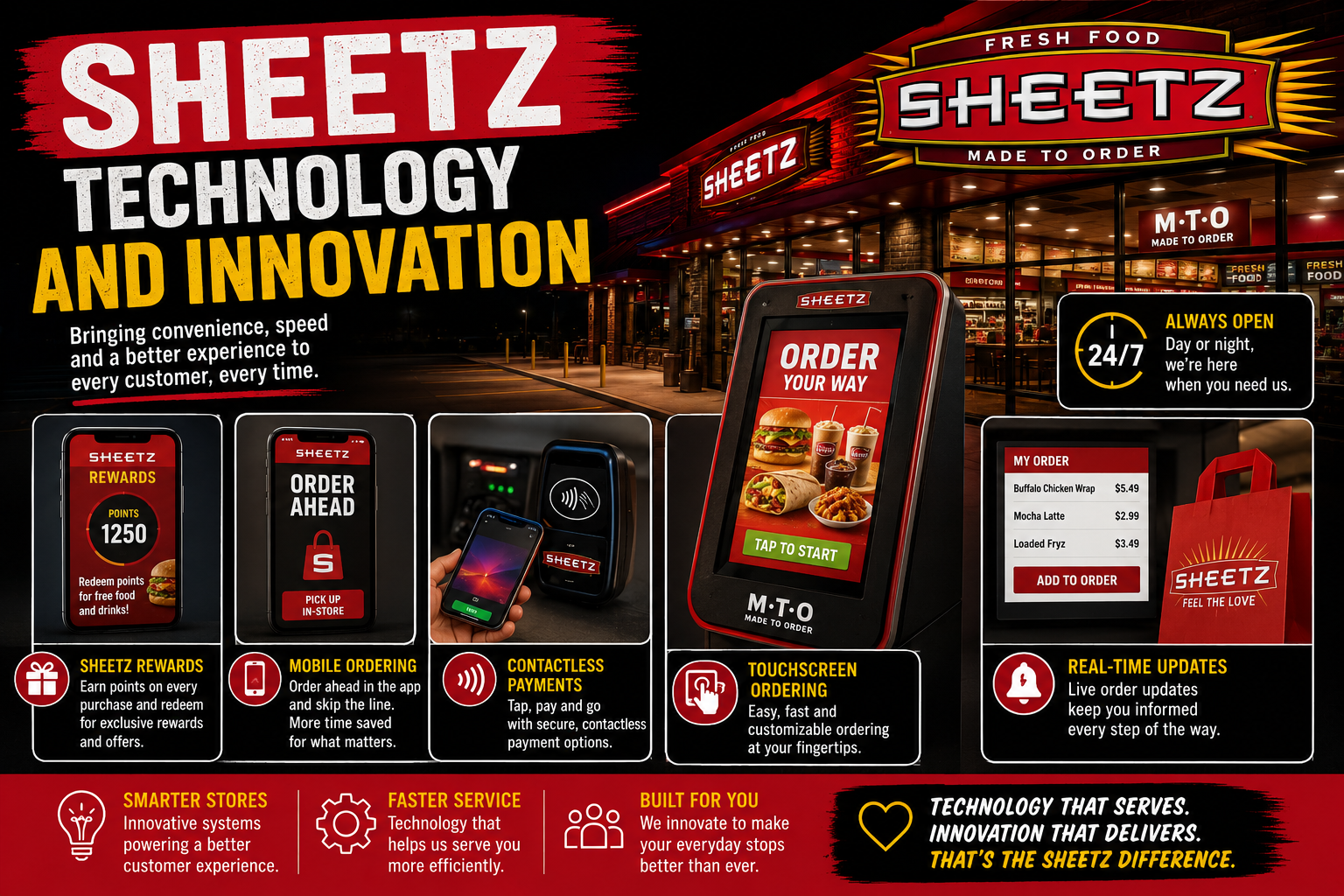 Sheetz Technology and Innovation