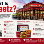 What Is Sheetz?